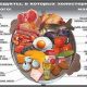 продукты содержащие холестерин