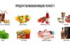 Продукты, способные вызывать изжогу