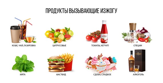 Продукты, способные вызывать изжогу Продукты, способные вызывать изжогу