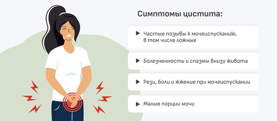 Симптомы цистита Симптомы цистита
