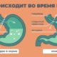 симптомы изжоги