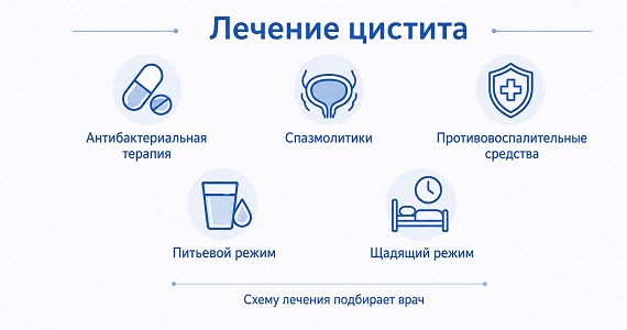 Лечение цистита у мужчин Лечение цистита у мужчин